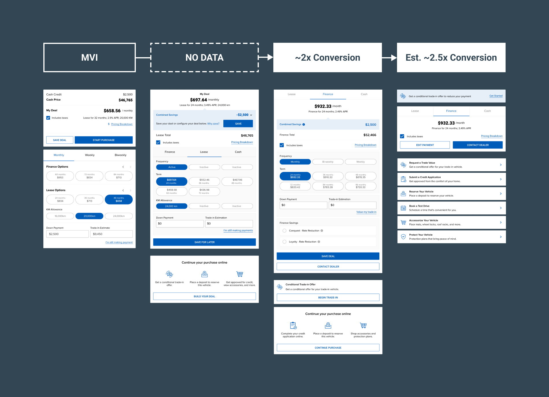 MotoCommerce payment and module iterations