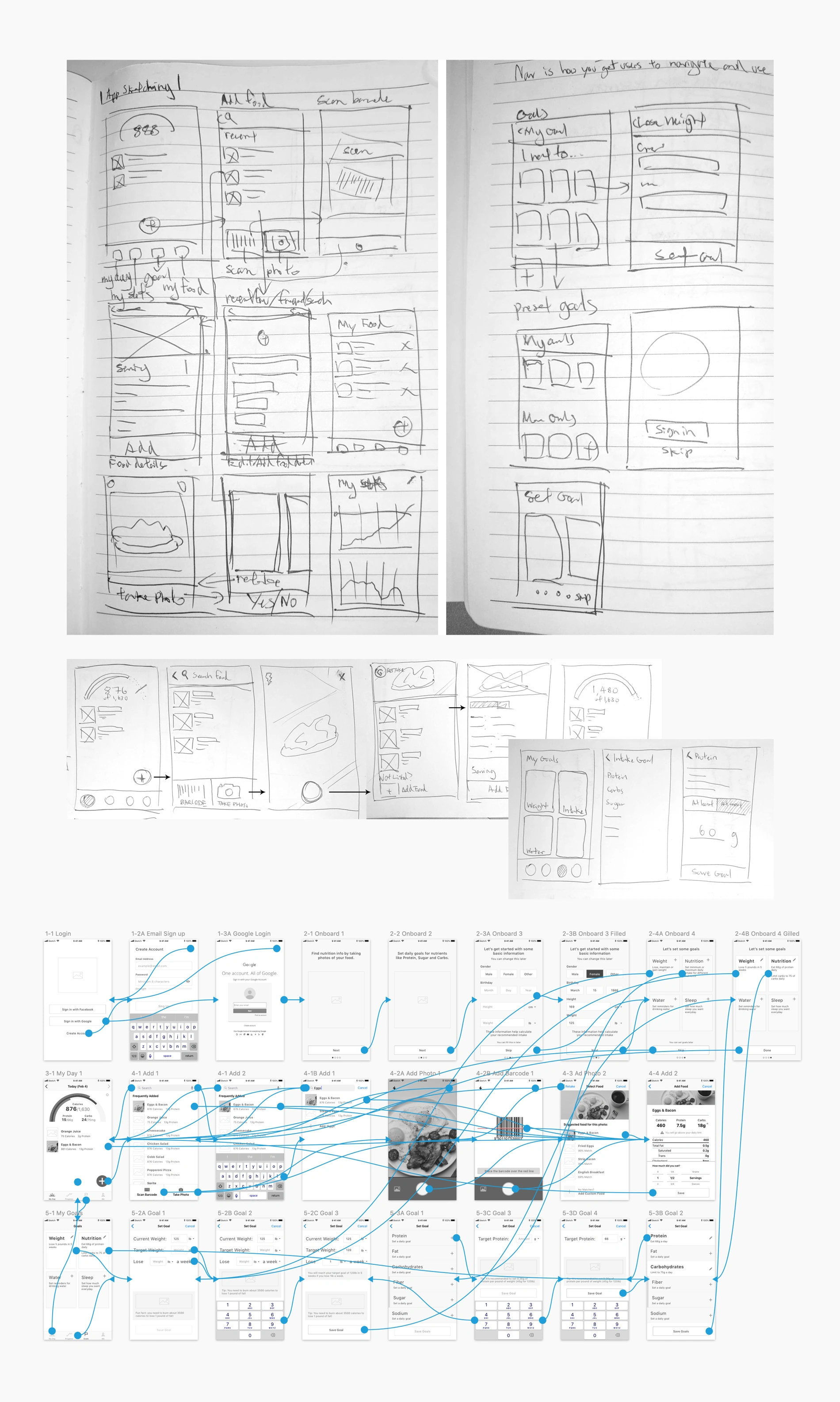 Hand-drawn sketches and digital wireframes of the nutrition app interface